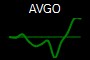 AVGO